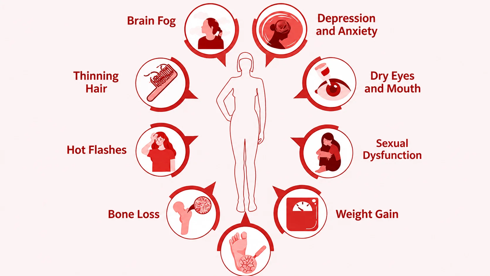 Guide to Symptoms and Support
